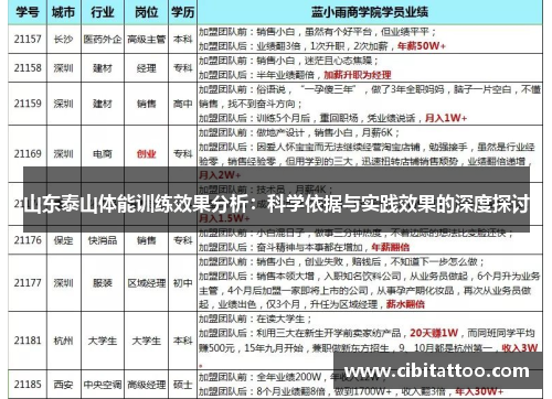 山东泰山体能训练效果分析：科学依据与实践效果的深度探讨