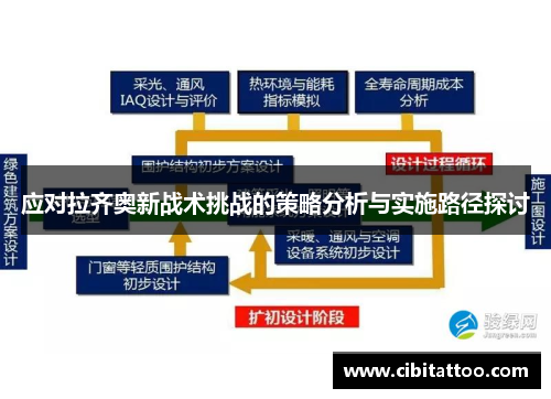 应对拉齐奥新战术挑战的策略分析与实施路径探讨